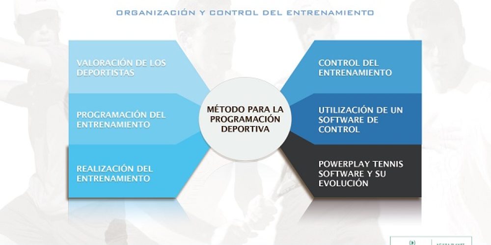 I Curso on-line control y organización del entrenamiento deportivo